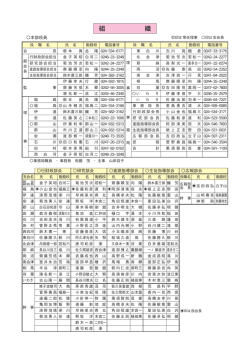 本部役員 行財政部会 研究部会 進路指導部会 生徒