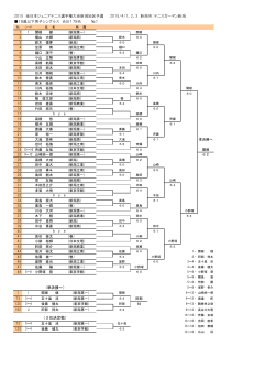 2015 全日本ジュニアテニス選手権大会新潟地区