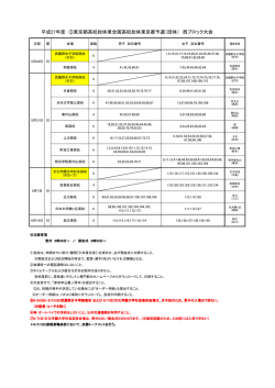 （団体） 西ブロック大会 - 東京都高体連バドミントン専門部
