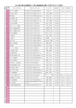 宮古島市排水設備指定工事店登録業者名簿 (平成27年4月1日現在）