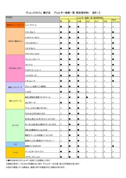 ヴィレッジカフェ 磯子店 アレルギー物質一覧（特定原材料） 【3月&sim;】 FOOD