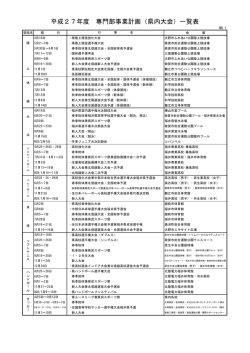 H27年度 - 福井県立福井商業高等学校