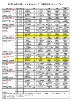 第1回 神奈川県U12FAリーグ（湘南地区 グループA）