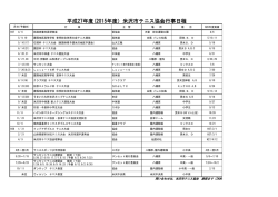詳細はこちら - 米沢市テニス協会