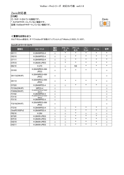 Zavio対応表