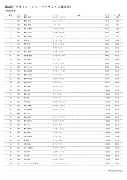 10km女子 - チャリティミュージックフェス絆2015 特設サイト