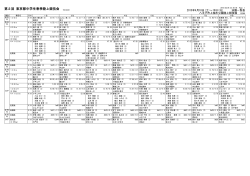 第2回 東京都中学生春季陸上競技会 15133301