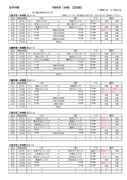 女子の部 5月5日（火祝）【2日目】