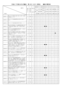 賛否表 - 東かがわ市