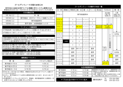 HAA神戸 ﾜﾝﾁｬﾝｽ