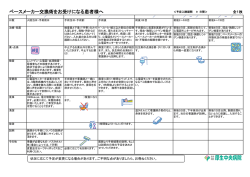 ペースメーカー交換術をお受けになる患者様へ