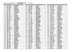キャッシュバックキャンペーン 第3回当選者 一覧