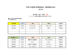 H27愛川町春季野球大会 - Aikawa Baseball Association