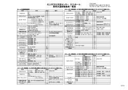 北上市文化交流センター さくらホール 照明共通移動器具一覧表