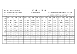 決勝記録一覧表 - 長崎陸上競技協会