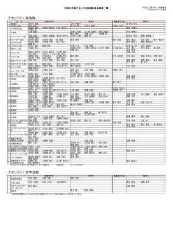 担当教員