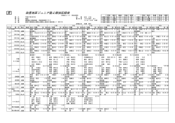男 筑豊地区ジュニア陸上競技記録会