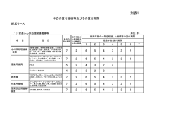 別表1
