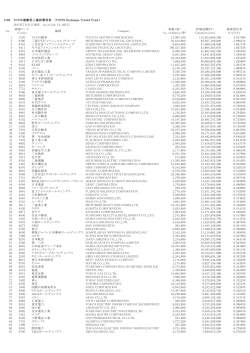 1306 TOPIX連動型上場投資信託 （TOPIX Exchange Traded Fund