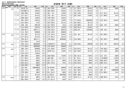 記録表 (男子・決勝)