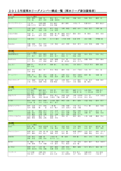 2015年度 厚木リーグ編成及びメンバ一覧