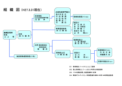 組織図(27.3.31現在