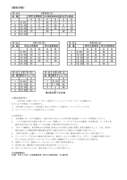 《競技日程》 - 大阪高体連ソフトボール専門部