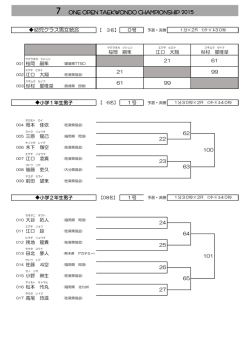 7 ONE OPEN TAEKWONDO CHAMPIONSHIP 2015