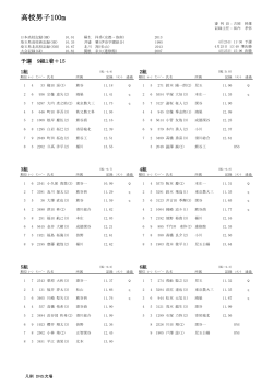 高校男子100m - TOK2.com