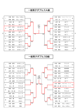 南勢選手権結果
