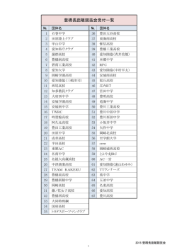 豊橋長距離競技会受付一覧