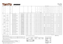 タント - 愛媛ダイハツ販売(株)