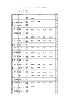 平成3年度 全国高校総体 島根県選手団 (PDF: 146.8 KB)