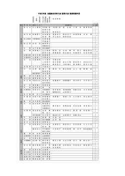 平成3年度 全国高校総体 島根県選手団 (PDF: 146.8 KB)