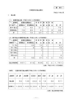 中部管内の鉱山概要