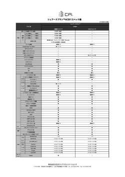 シェアードプラン&trade;ACE01スペック表