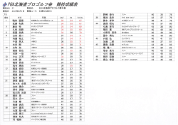 北海道プロ選手権第1日目成績表