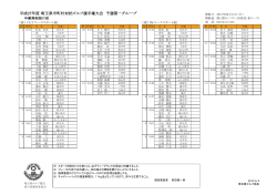 平成27年度 埼玉県市町村対抗ゴルフ選手権大会