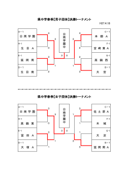県中学春季【男子団体】決勝トーナメント 県中学春季