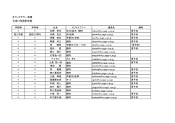 オフィスアワー等届 平成27年度前学期