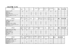 予選リーグ表 - 新潟 内野ジュニアサッカークラブ