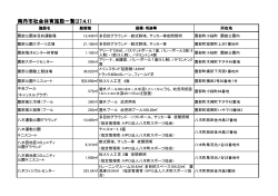 南丹市社会体育施設一覧(27.4.1)
