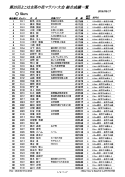 第25回よこはま菜の花マラソン大会 総合成績一覧 5km