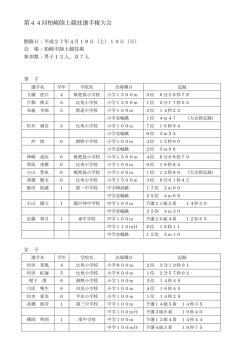 H27柏崎選手権 T&F結果 - 柏崎市陸上競技協会 ホームページ