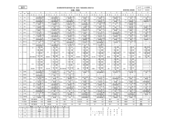 男子 - 新潟県高等学校体育連盟陸上競技部