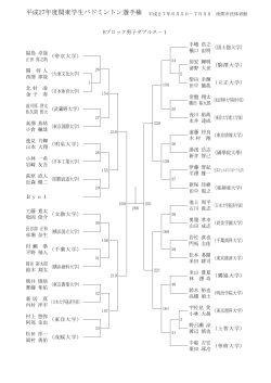 男子ダブルス - 千葉大学体育会バドミントン部