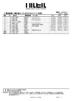 榛名湖コース エキスパート 女子 - 榛名山ヒルクライム in 高崎