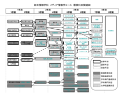 メディア情報学コース