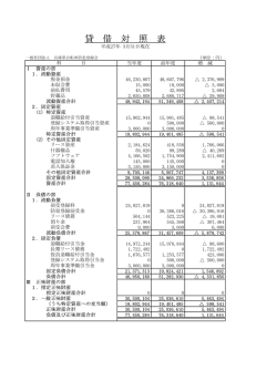 貸 借 対 照 表 - 一般社団法人 兵庫県自転車防犯登録会