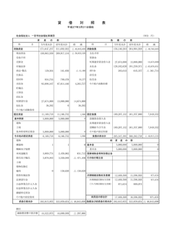 貸 借 対 照 表 - 一宮市社会福祉事業団